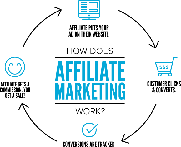 TouchBasePro Affiliate Marketing