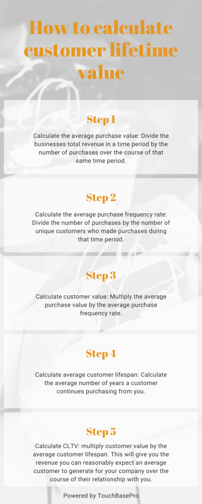 TouchBasePro infographic example