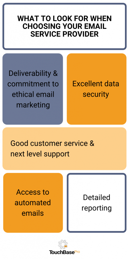 TouchBasePro ESP Infographic